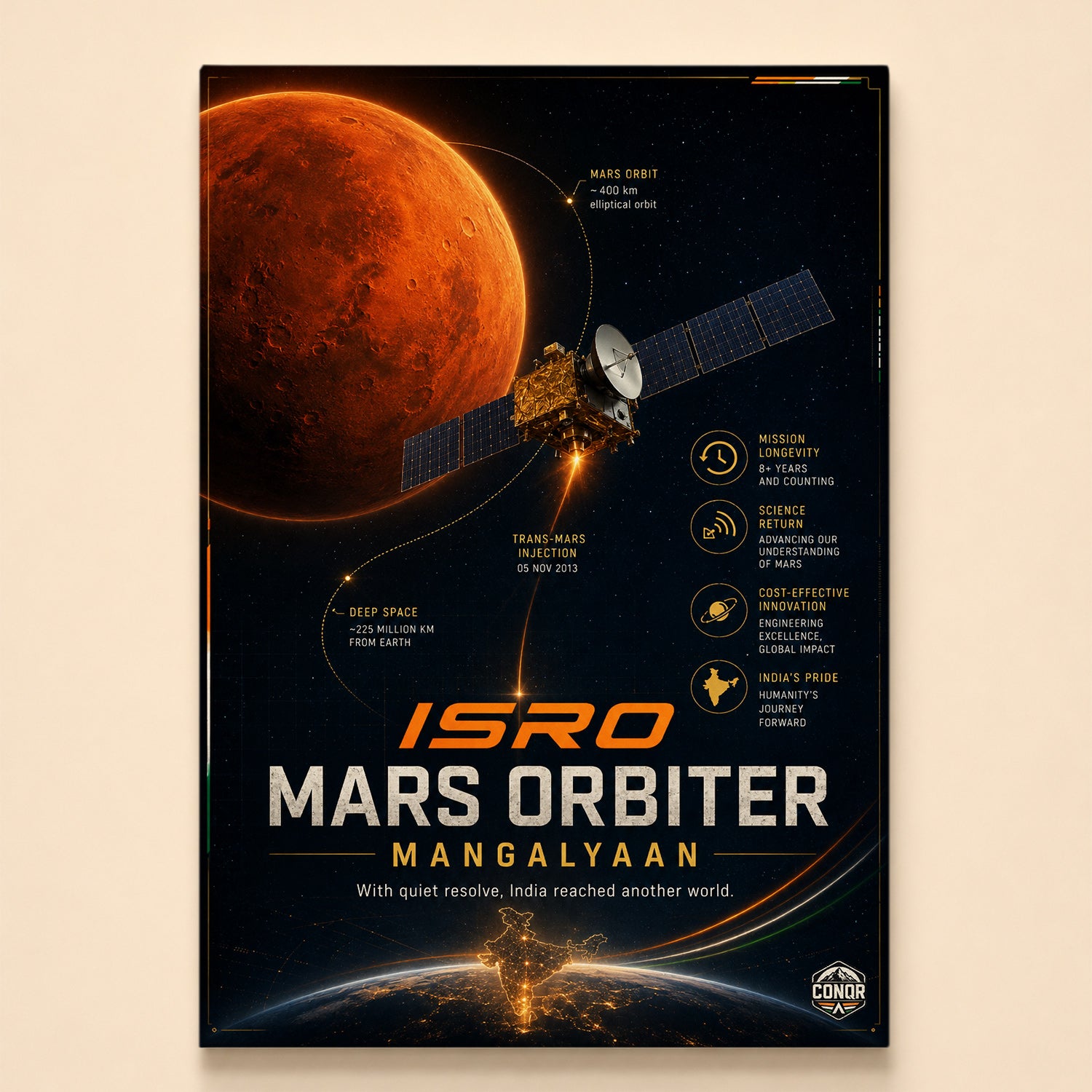 Gold spacecraft in elliptical Mars orbit with a dotted trajectory back to Earth – Mars Orbiter