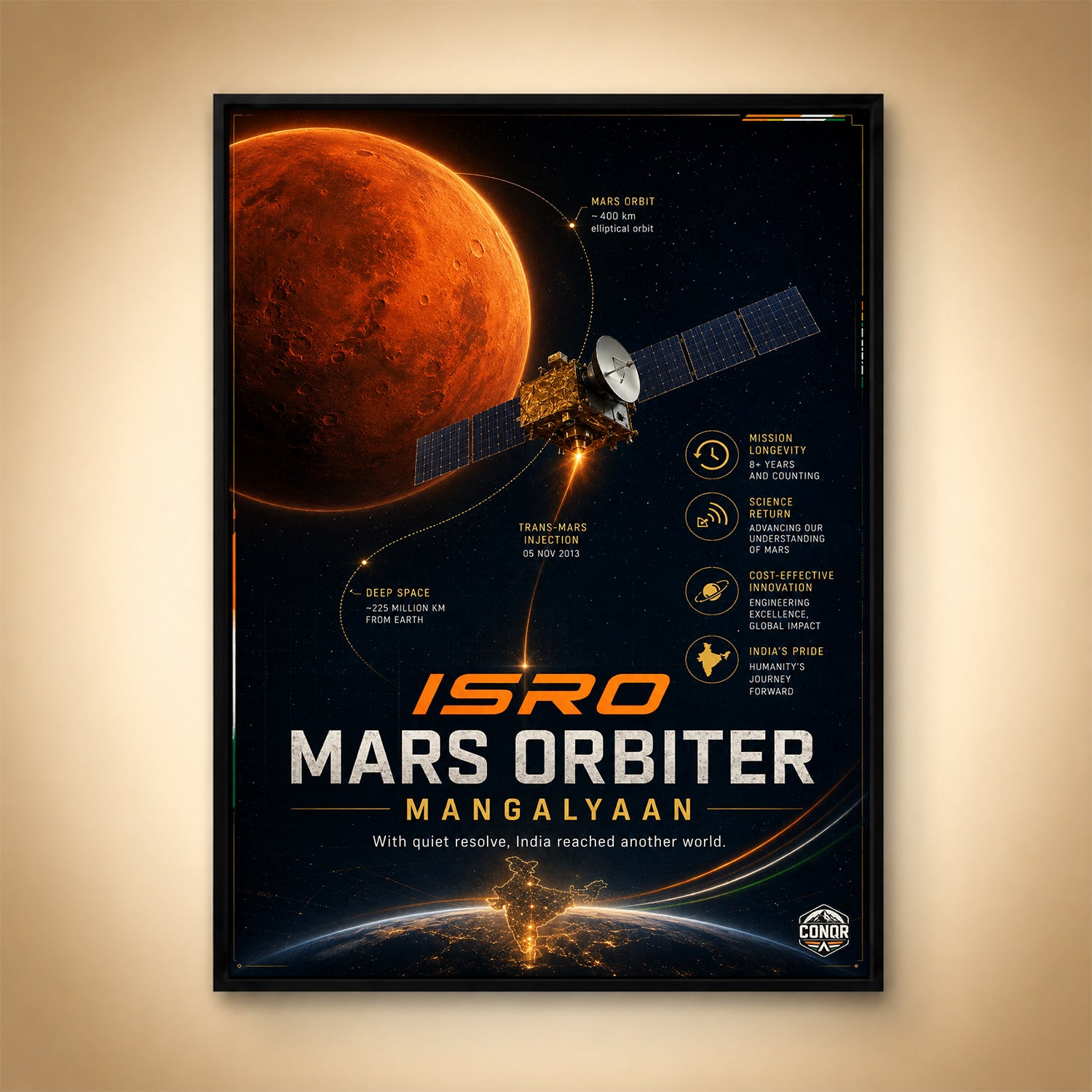 Mars Orbiter – Quiet Resolve at Another World