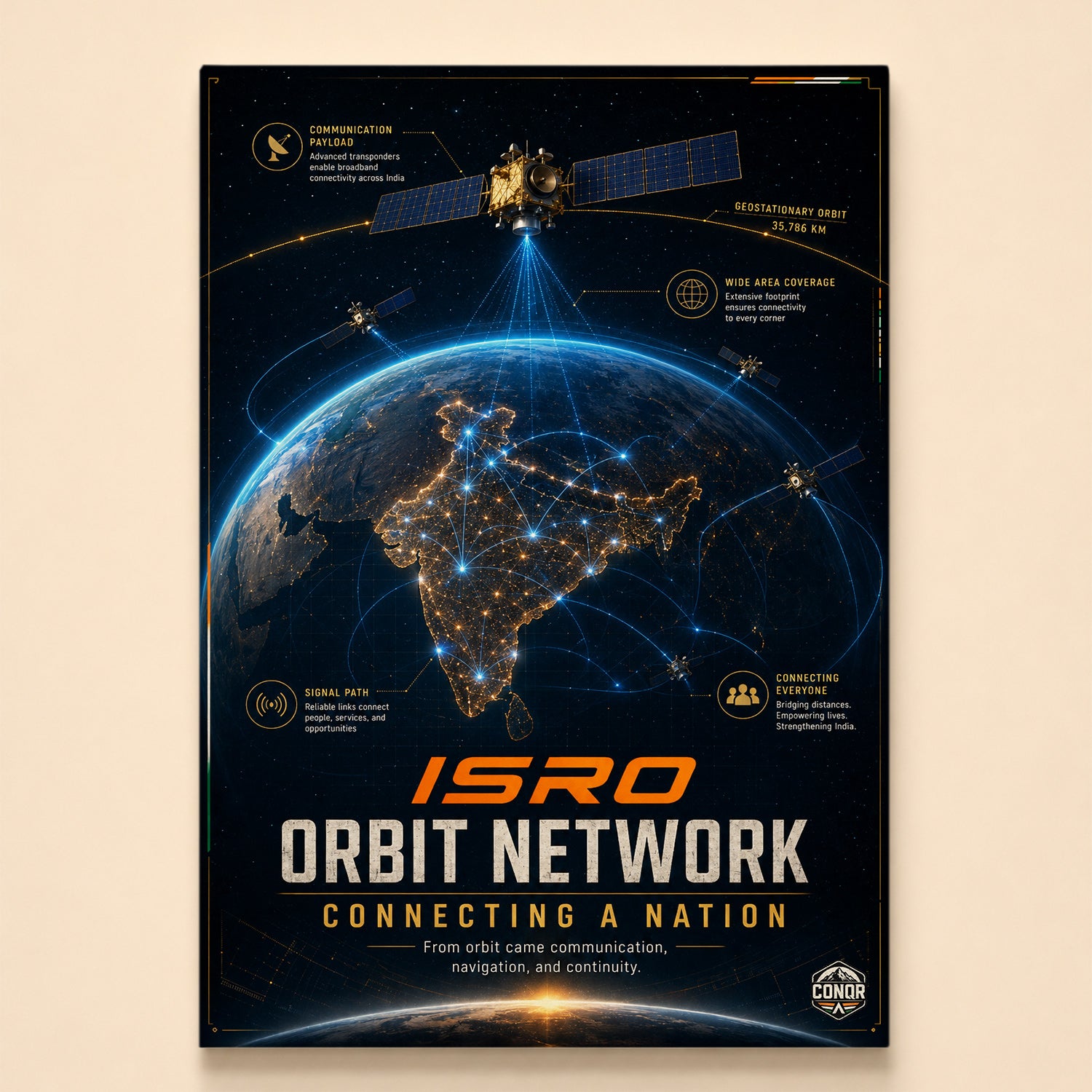 Satellites in geostationary orbit sending blue signal arcs onto a glowing India – Orbit Network