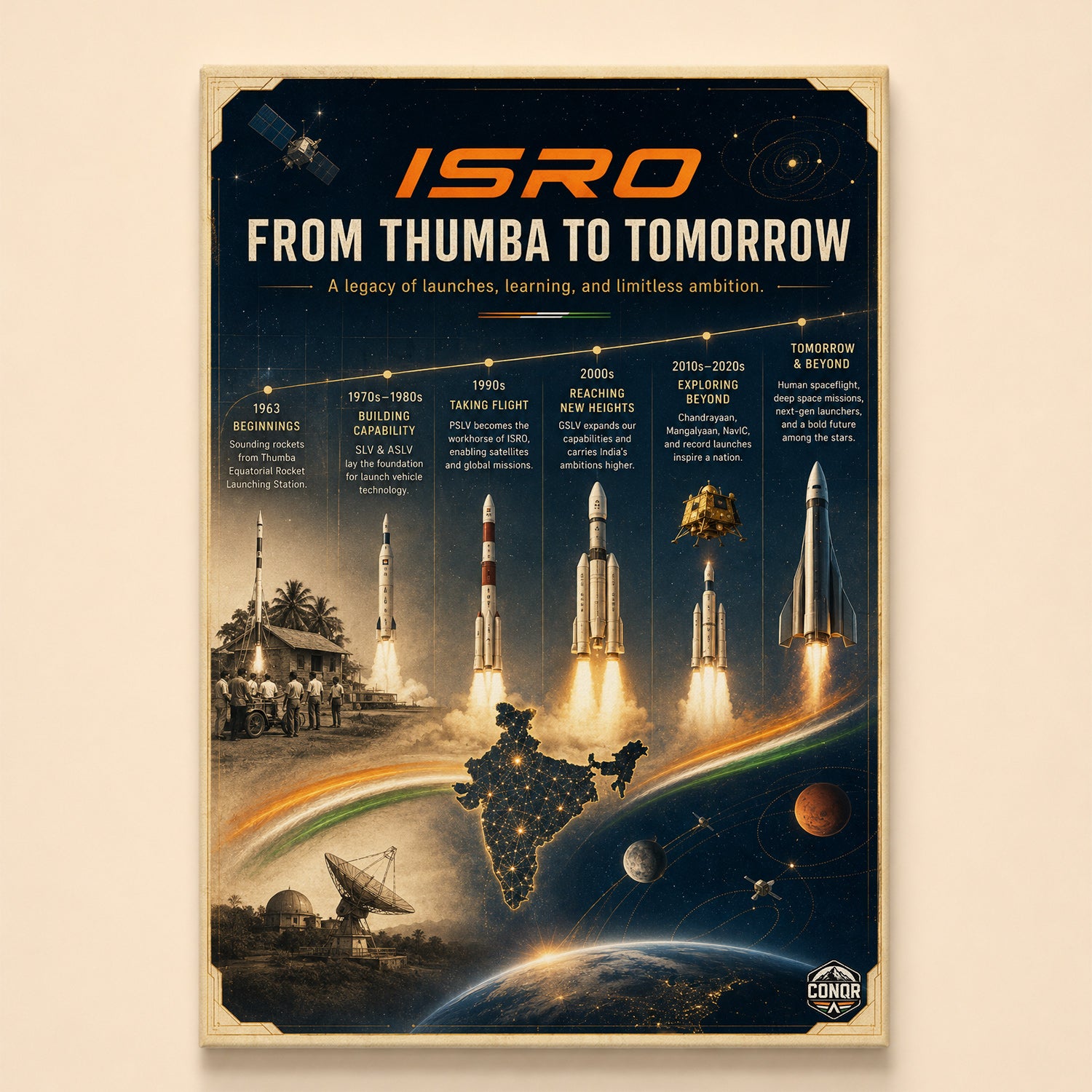 ISRO milestone timeline from Thumba sounding rockets to human spaceflight – From Thumba to Tomorrow