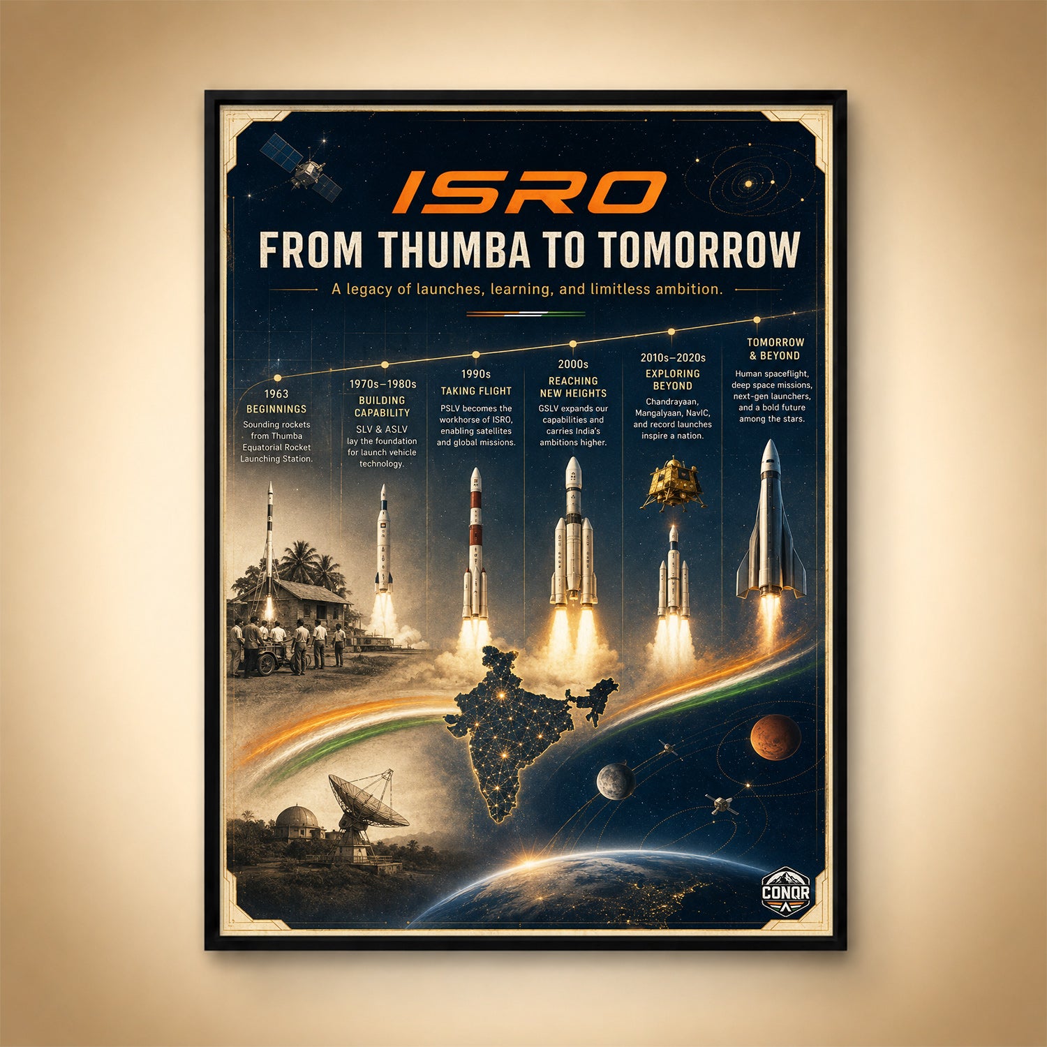 From Thumba to Tomorrow – A Legacy of Launches