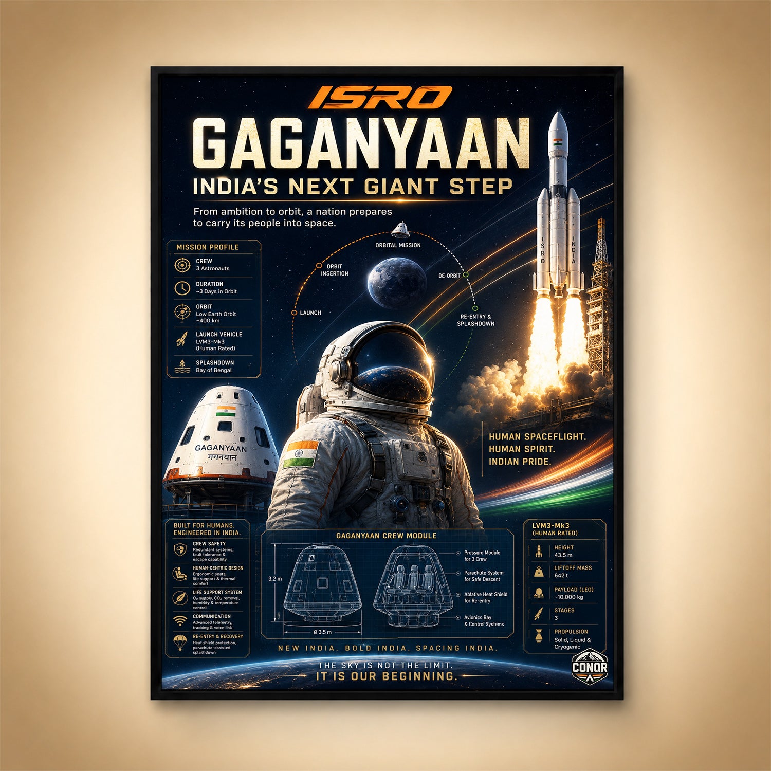 Gaganyaan, the Giant Step – Built for Humans