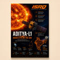 Aditya-L1 at Lagrange Point 1 against a fiery Sun with its three-part mission printed