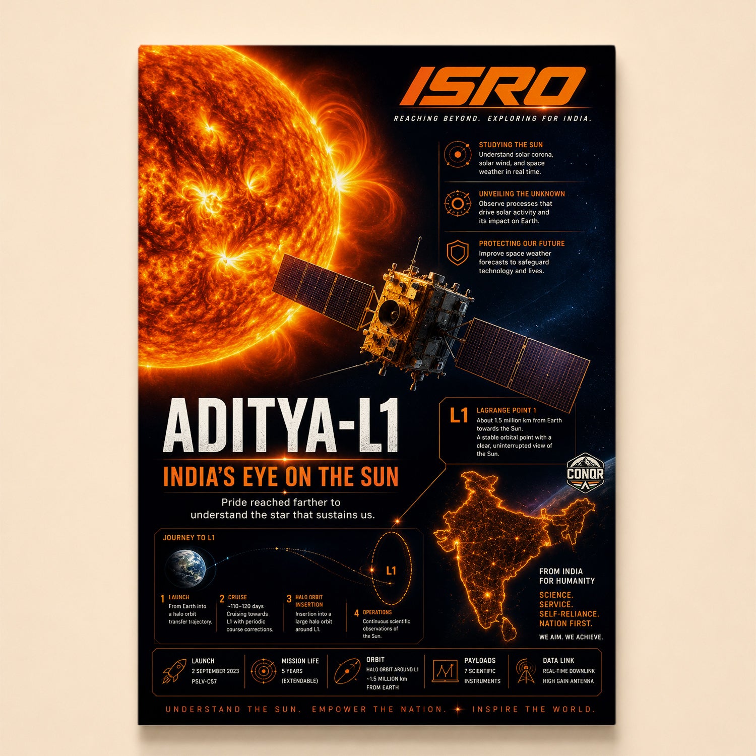 Aditya-L1 at Lagrange Point 1 against a fiery Sun with its three-part mission printed
