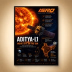 Aditya-L1 Solar Quest – Journey to L1