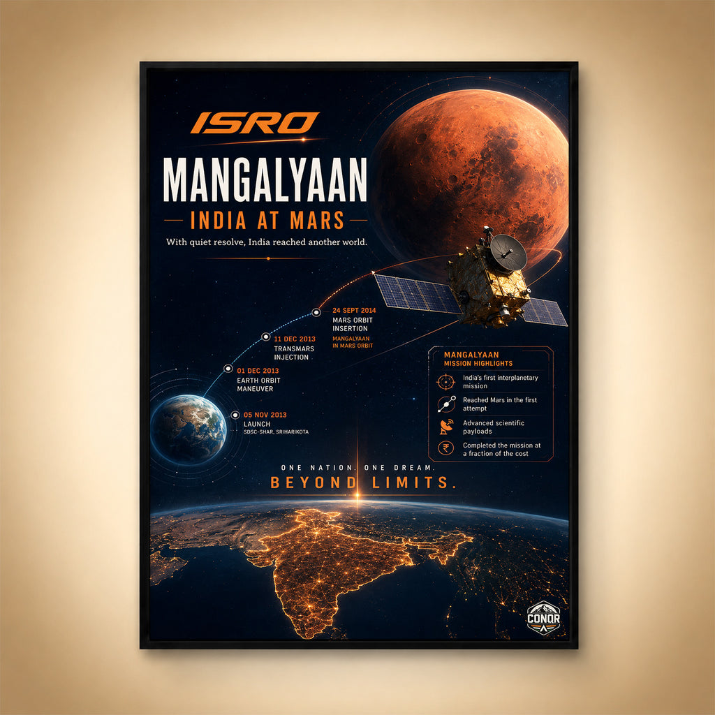 Mangalyaan – India at Mars