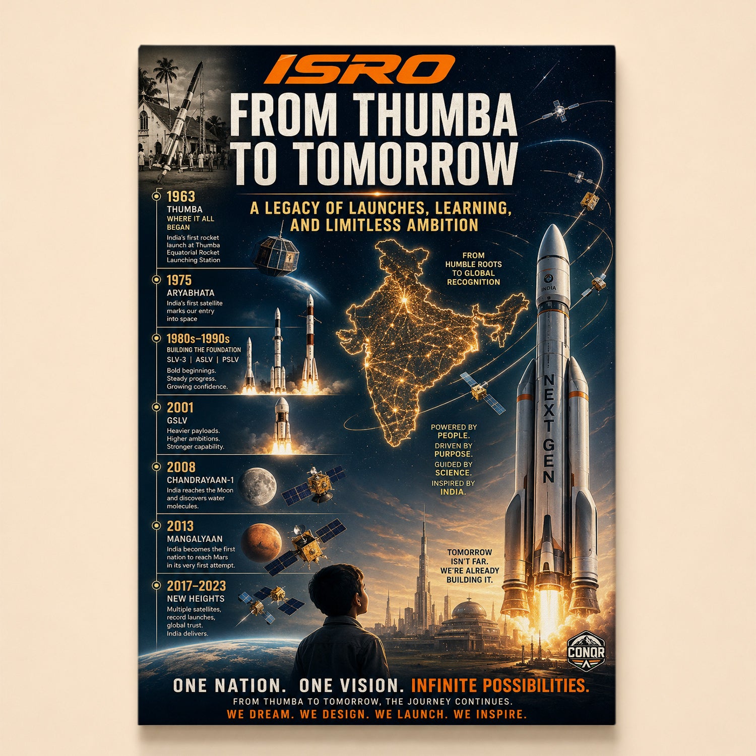 Child watching a next-gen rocket rise over a futuristic India with decade milestones
