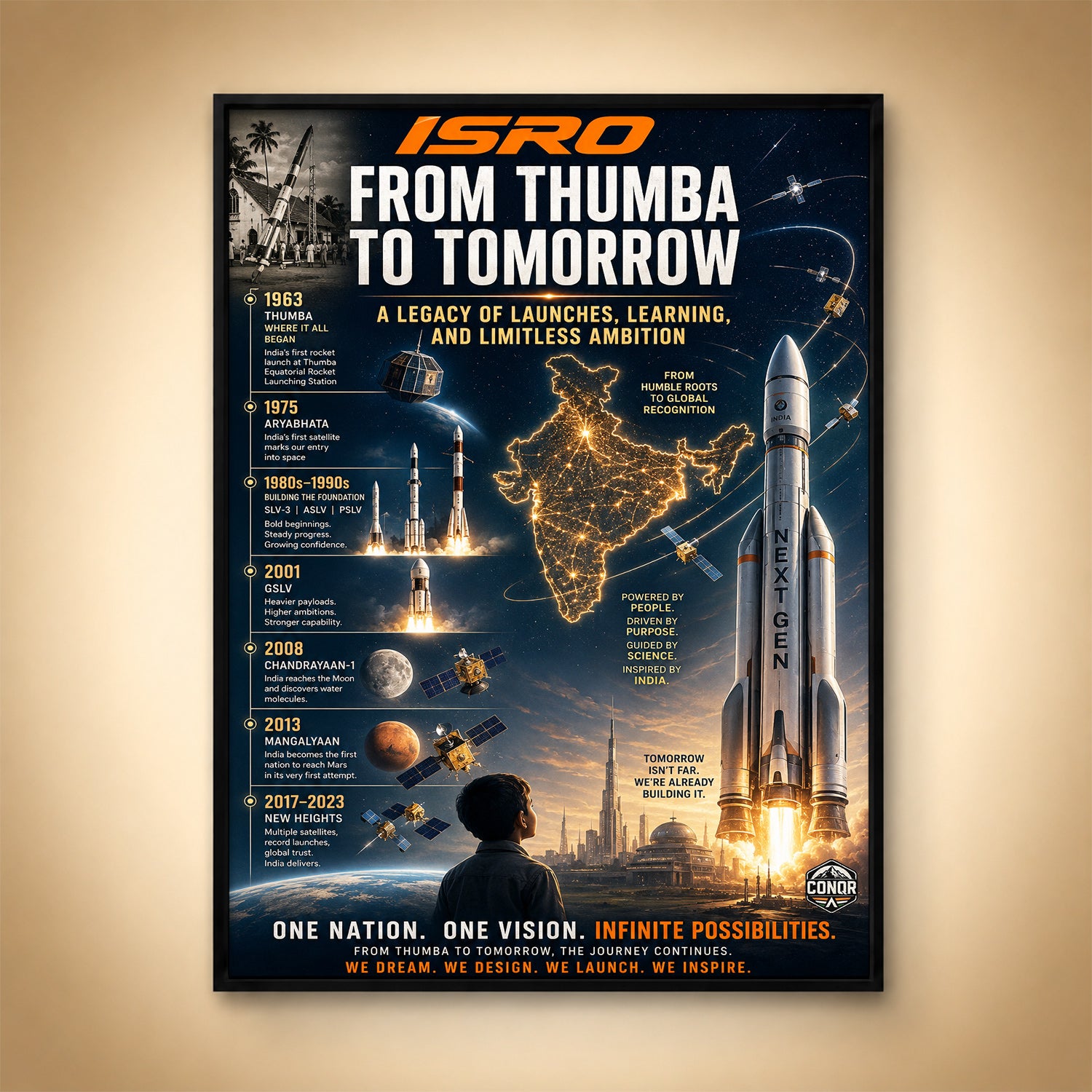 From Thumba to Tomorrow, Next Gen – Where It All Began