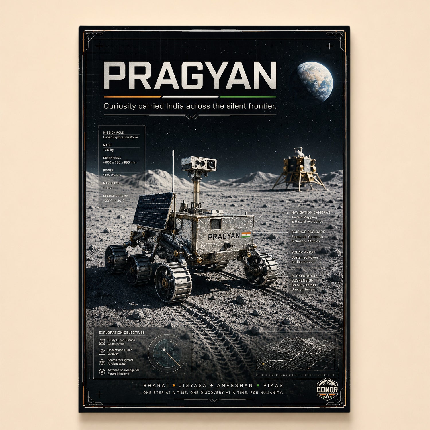 Pragyan rover on the lunar surface with Earth behind and full specification callouts