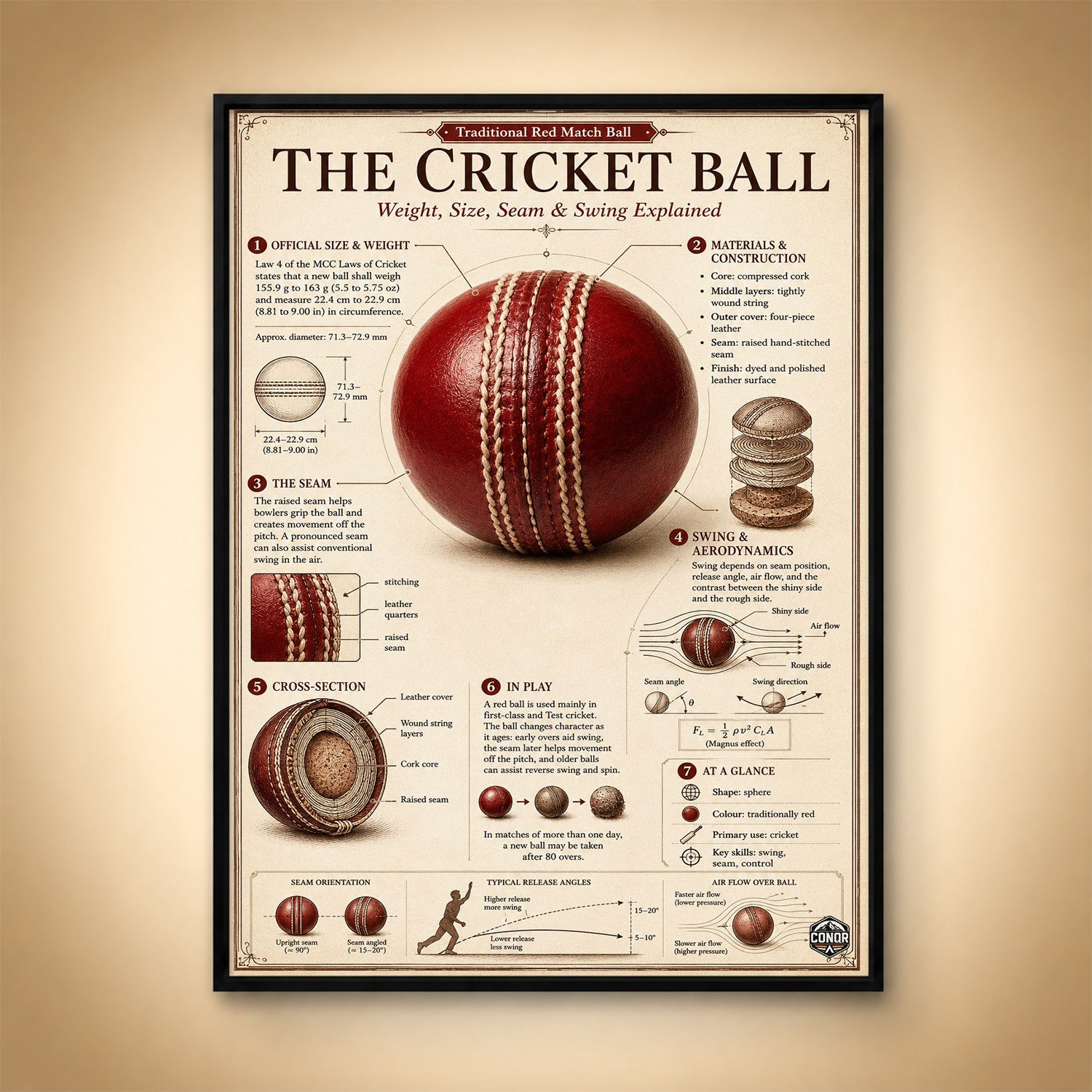 The Cricket Ball, Explained – Seam, Swing & Science