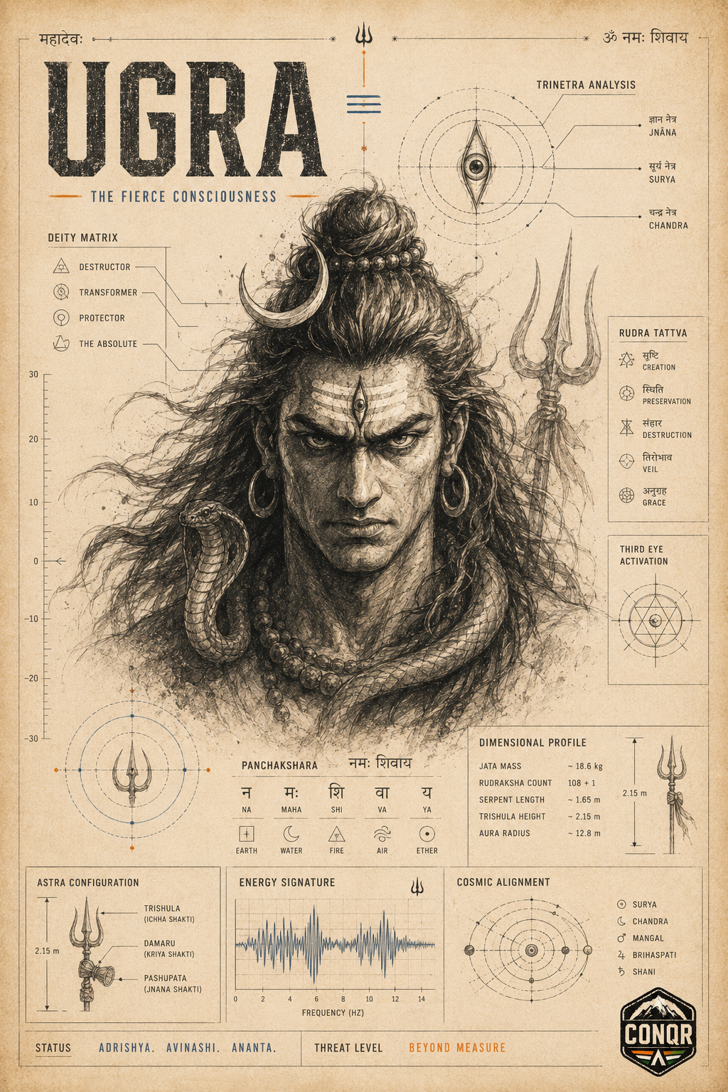 Mahadev Royal Saffron Wall Art by CONQR