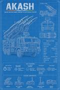 Army Warrior Mode Poster - CONQR Army Wall Art