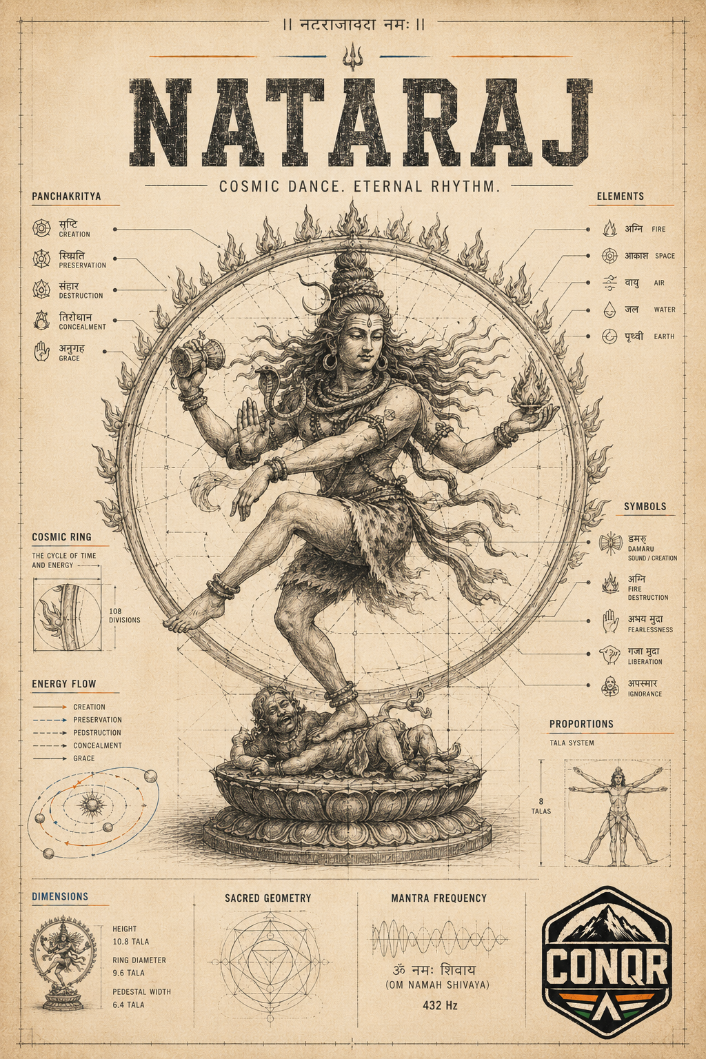 Mahakal Guardian Wall Art by CONQR