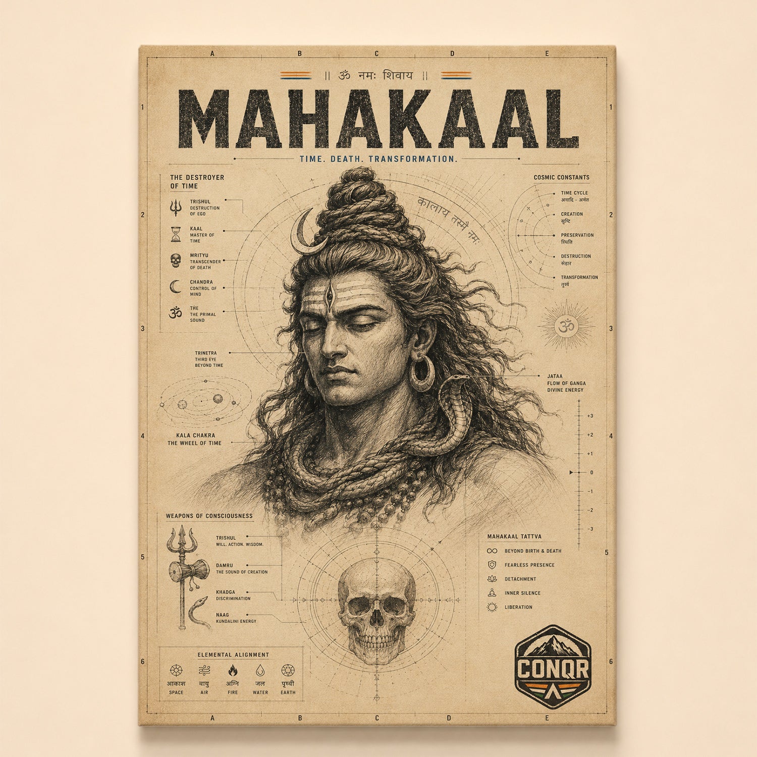 Vintage infographic of Mahakaal with kala chakra, trishul and elemental alignment diagrams