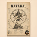 Vintage parchment infographic of Nataraja dancing in a ring of flames with panchakritya labels
