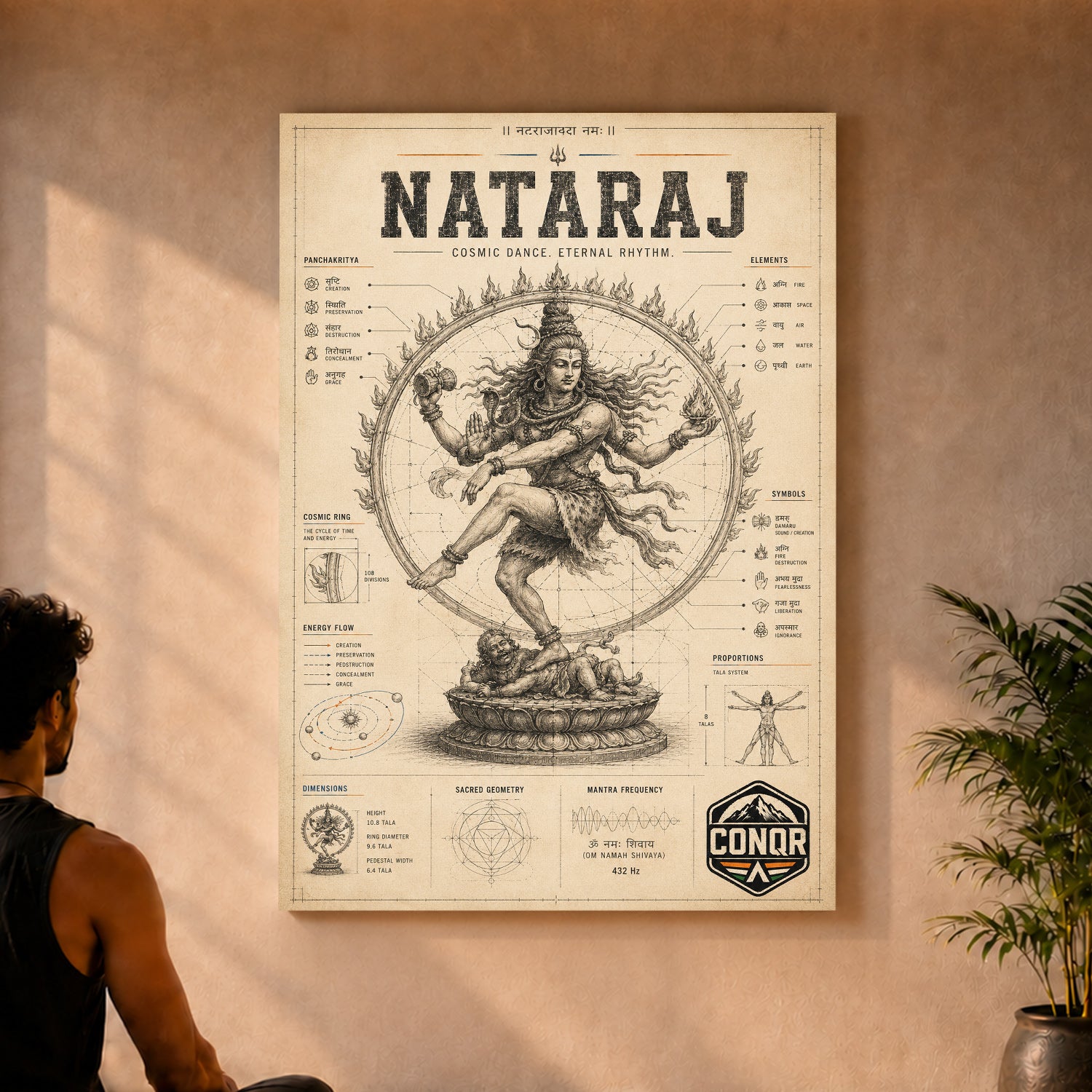 Nataraj – Blueprint of the Cosmic Dance
