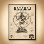 Nataraj – Blueprint of the Cosmic Dance
