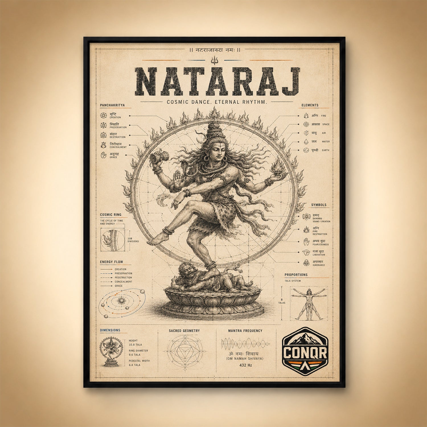 Nataraj – Blueprint of the Cosmic Dance