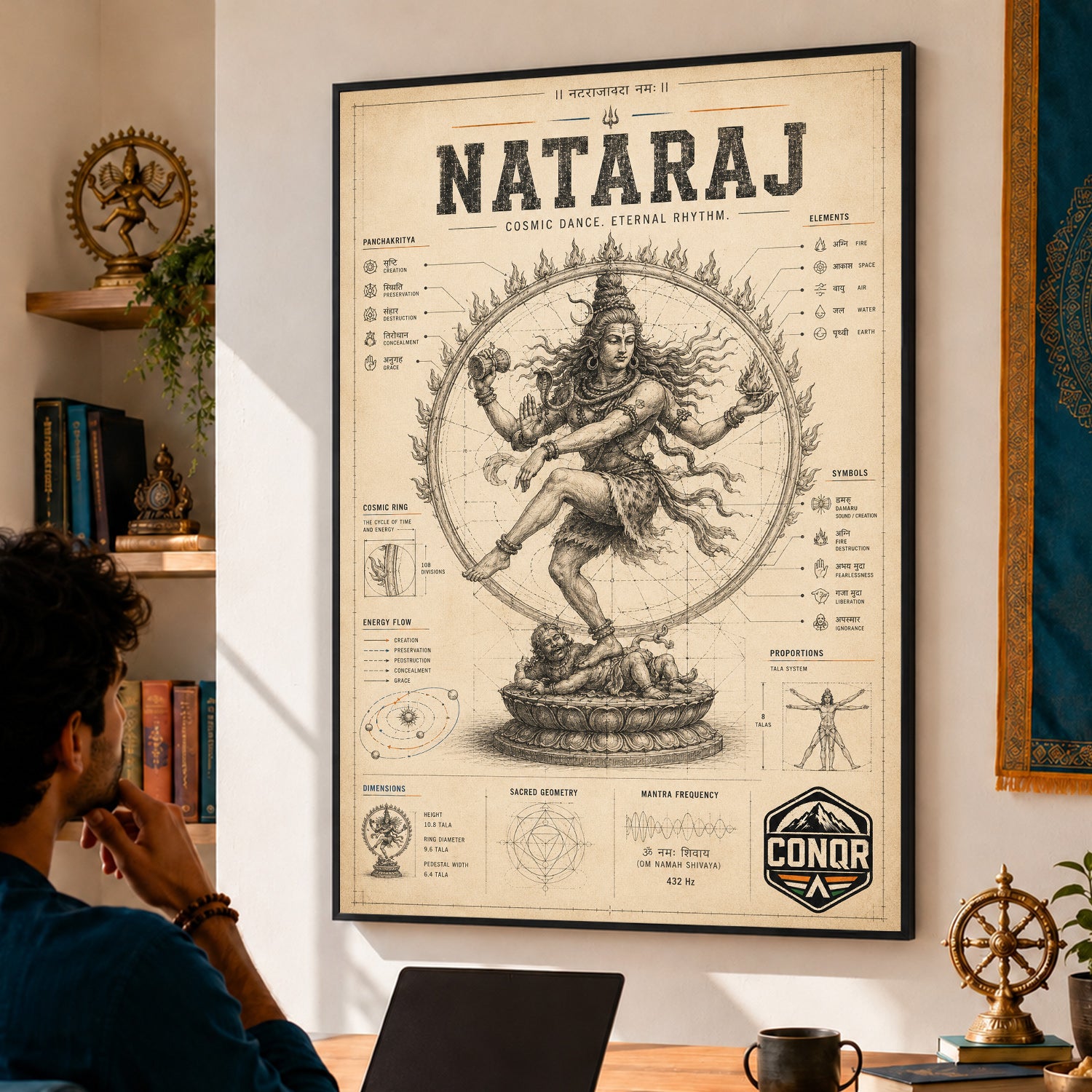 Nataraj – Blueprint of the Cosmic Dance