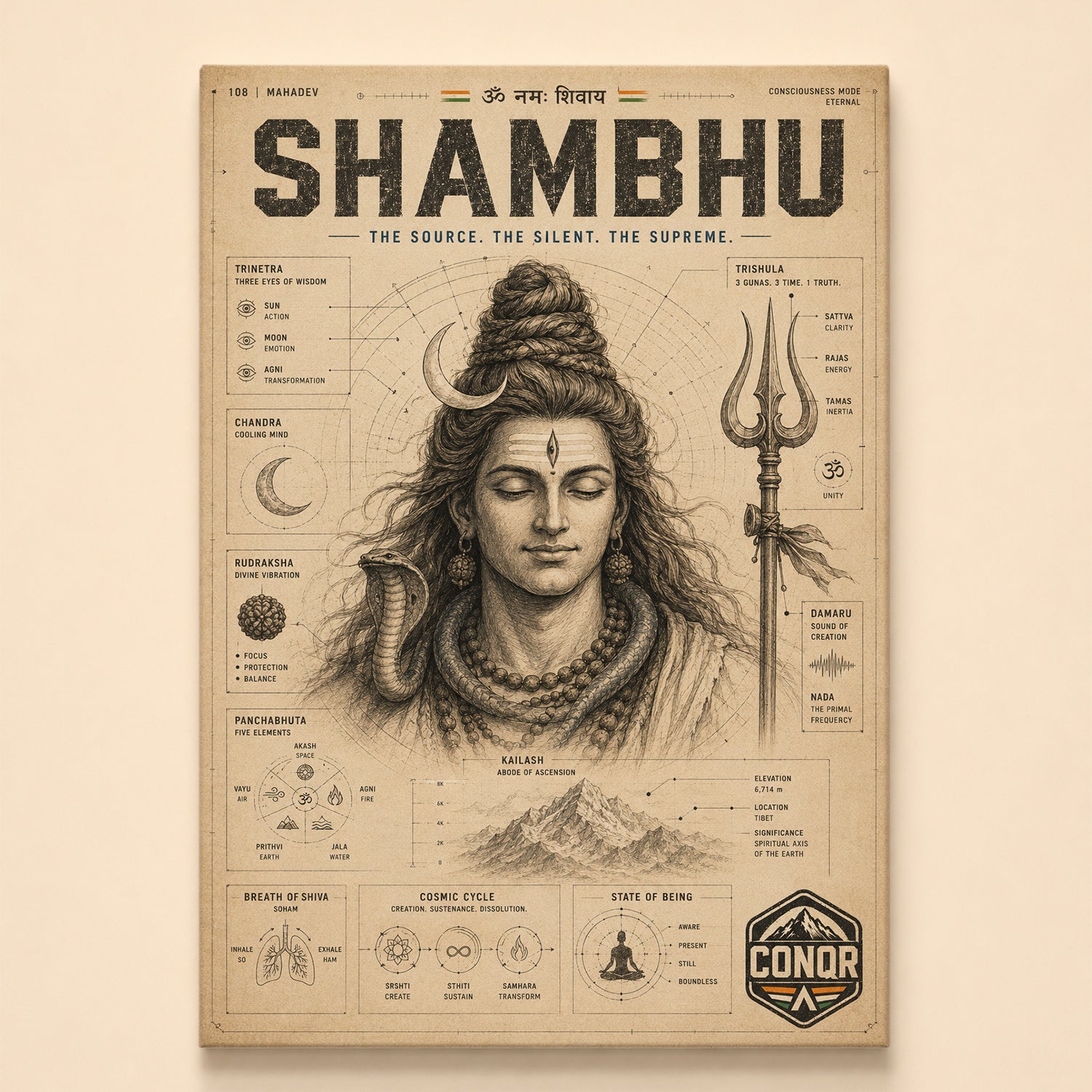 Vintage infographic of Shambhu in meditation with labeled trishul, trinetra and rudraksha symbolism