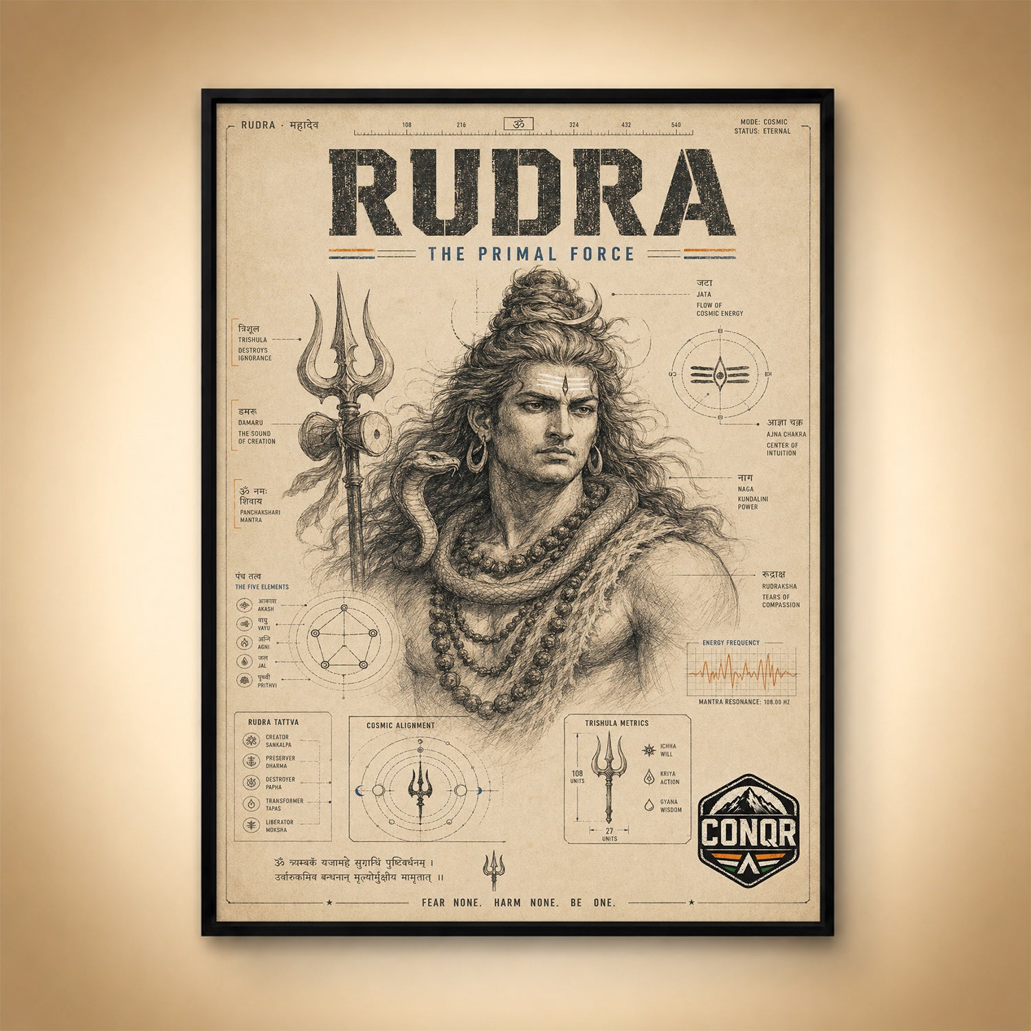 Rudra – Primal Force, Explained