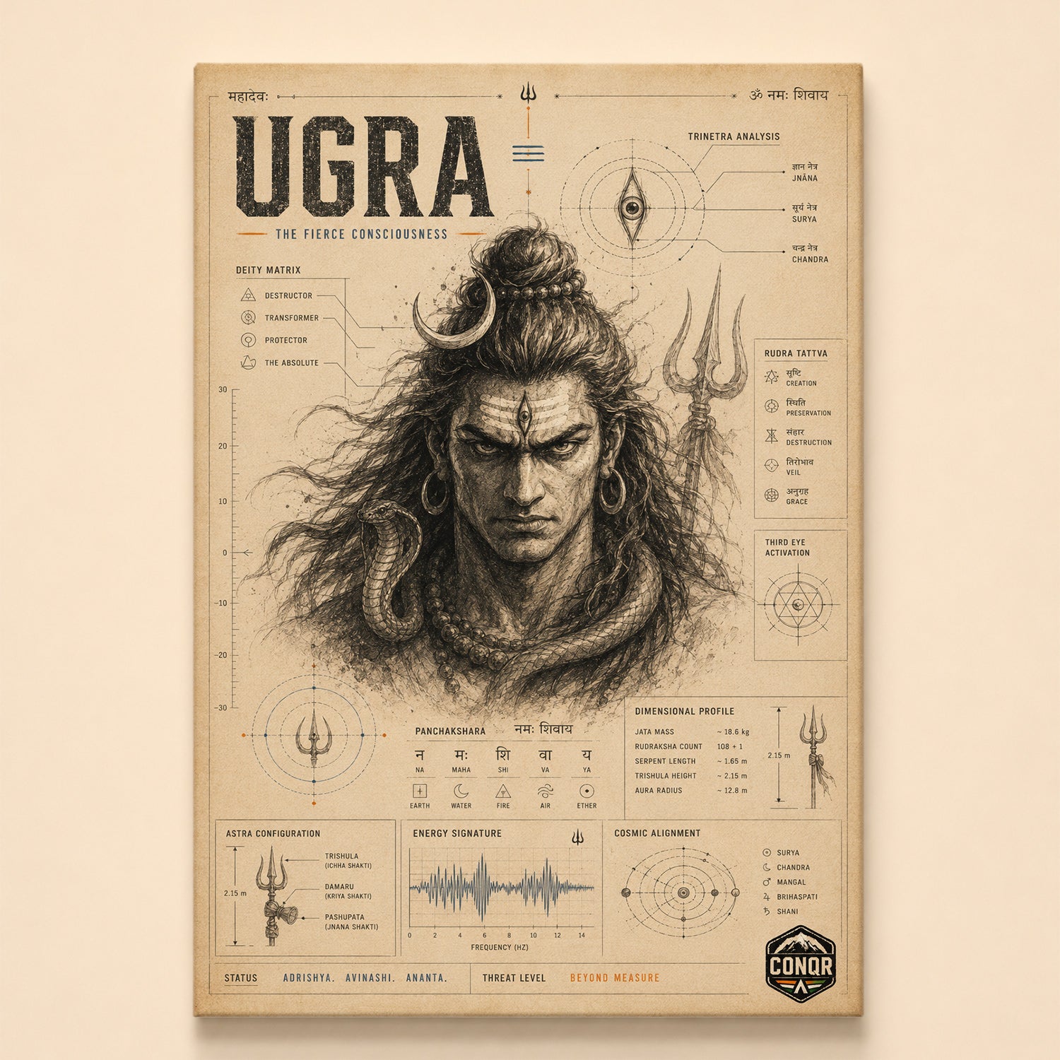 Sepia portrait study of Ugra, the fierce face of Shiva, with trinetra analysis annotations