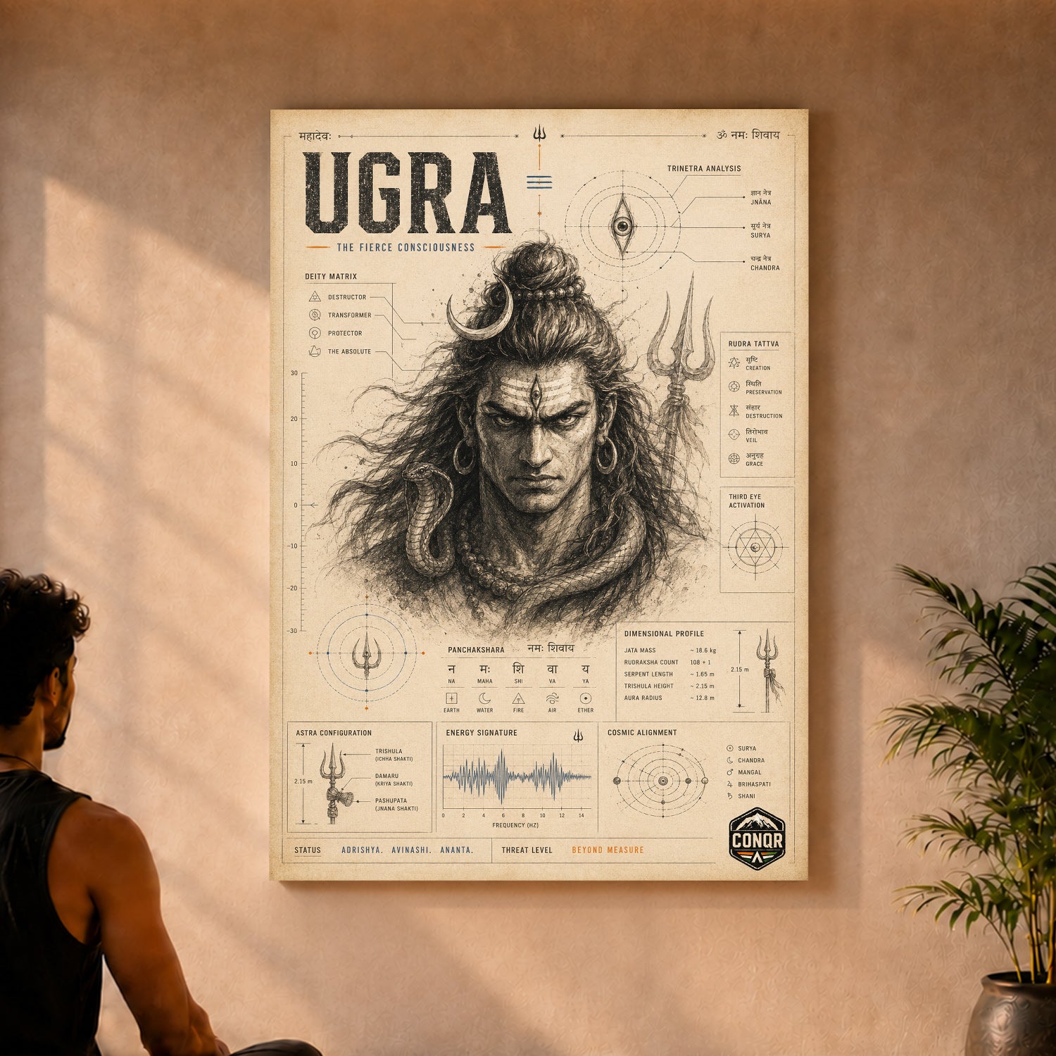 Ugra – The Fierce Face of Consciousness