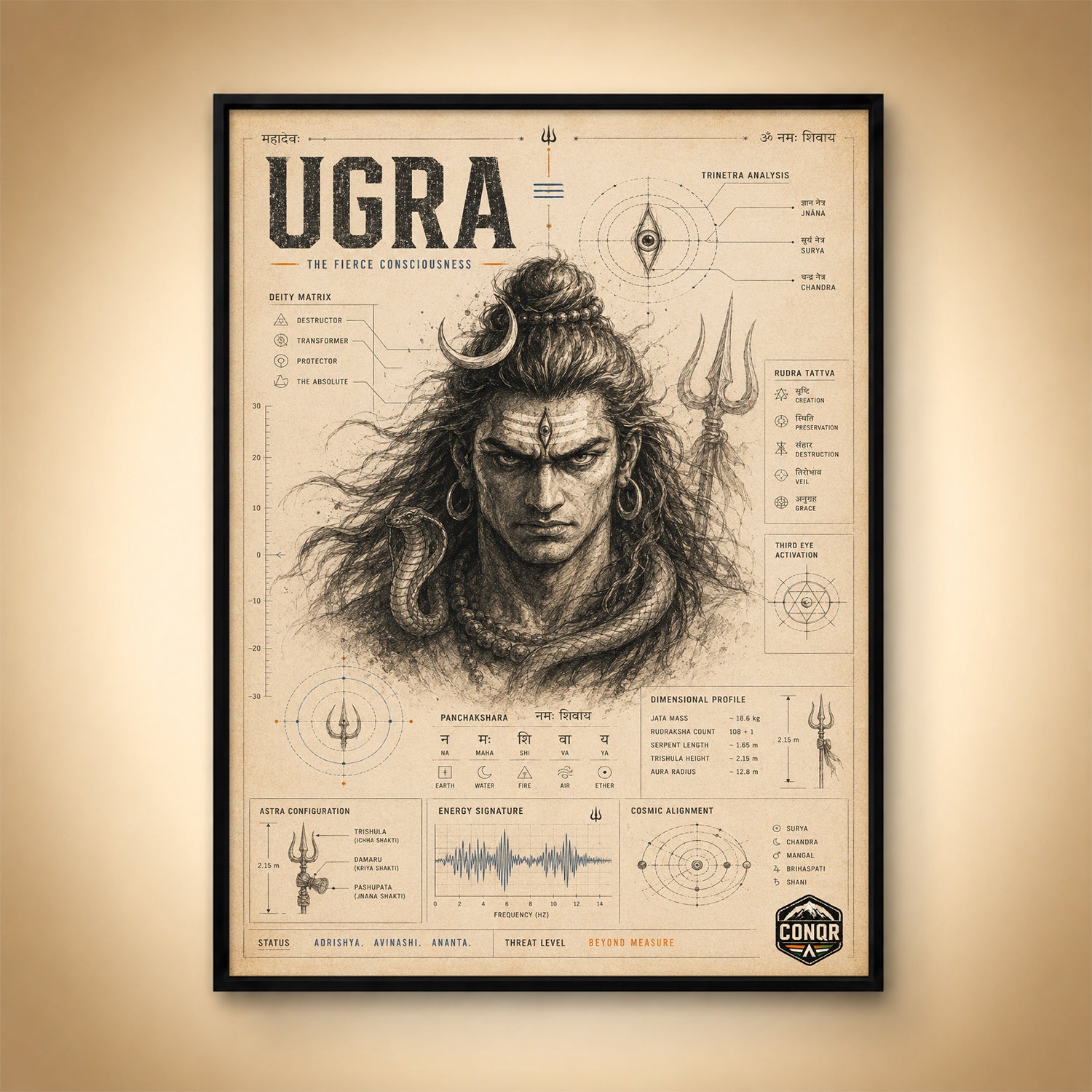 Ugra – The Fierce Face of Consciousness