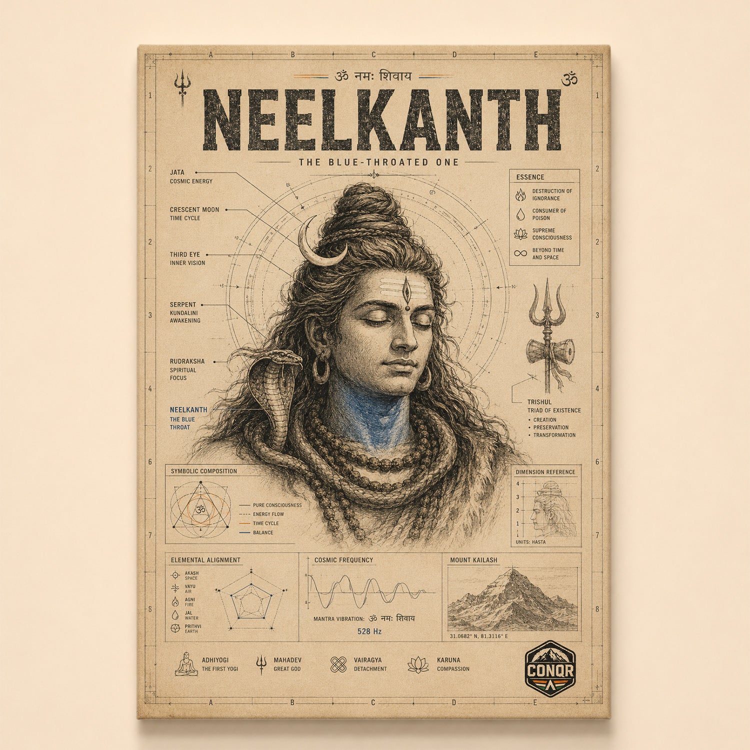 Vintage infographic of Neelkanth with blue throat, serpent and elemental alignment labels