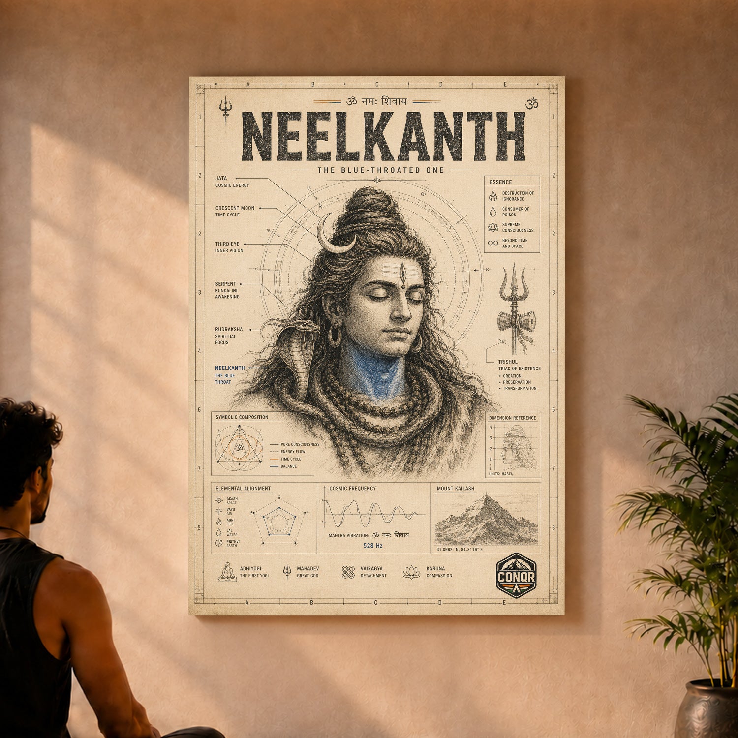 Neelkanth – The Sacred Blue, Explained