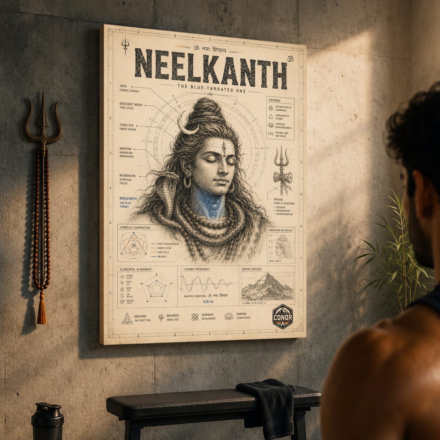 Neelkanth – The Sacred Blue, Explained