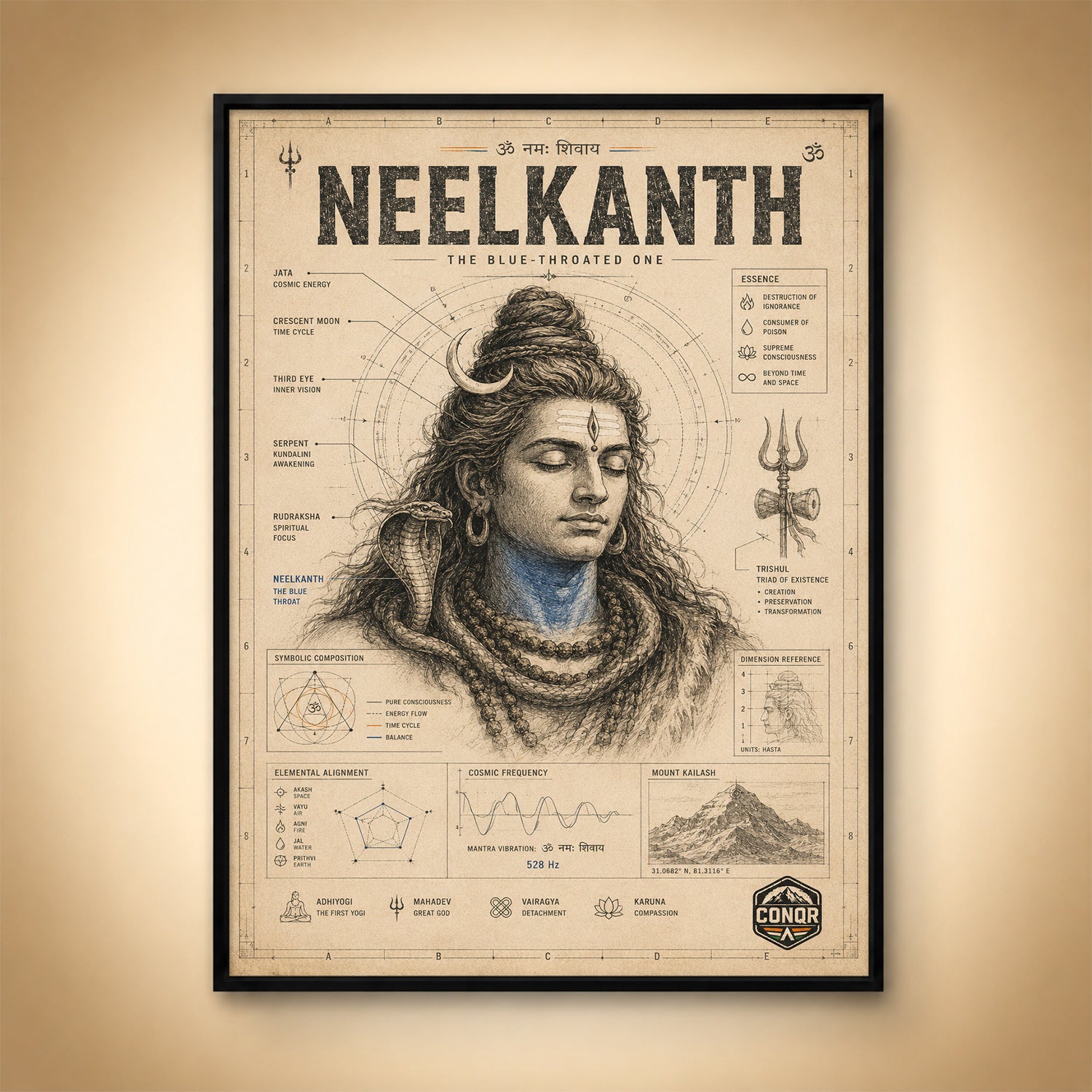 Neelkanth – The Sacred Blue, Explained