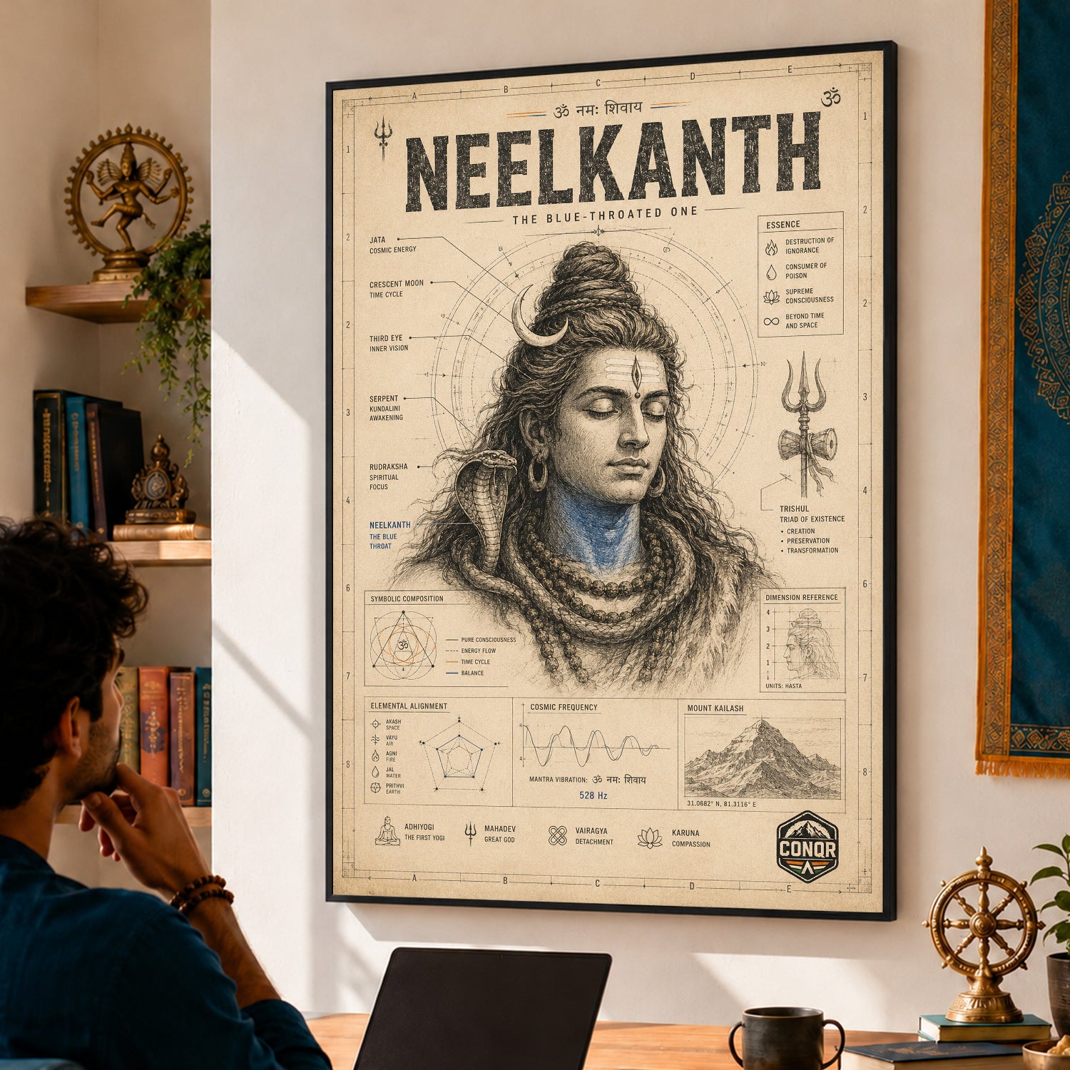 Neelkanth – The Sacred Blue, Explained