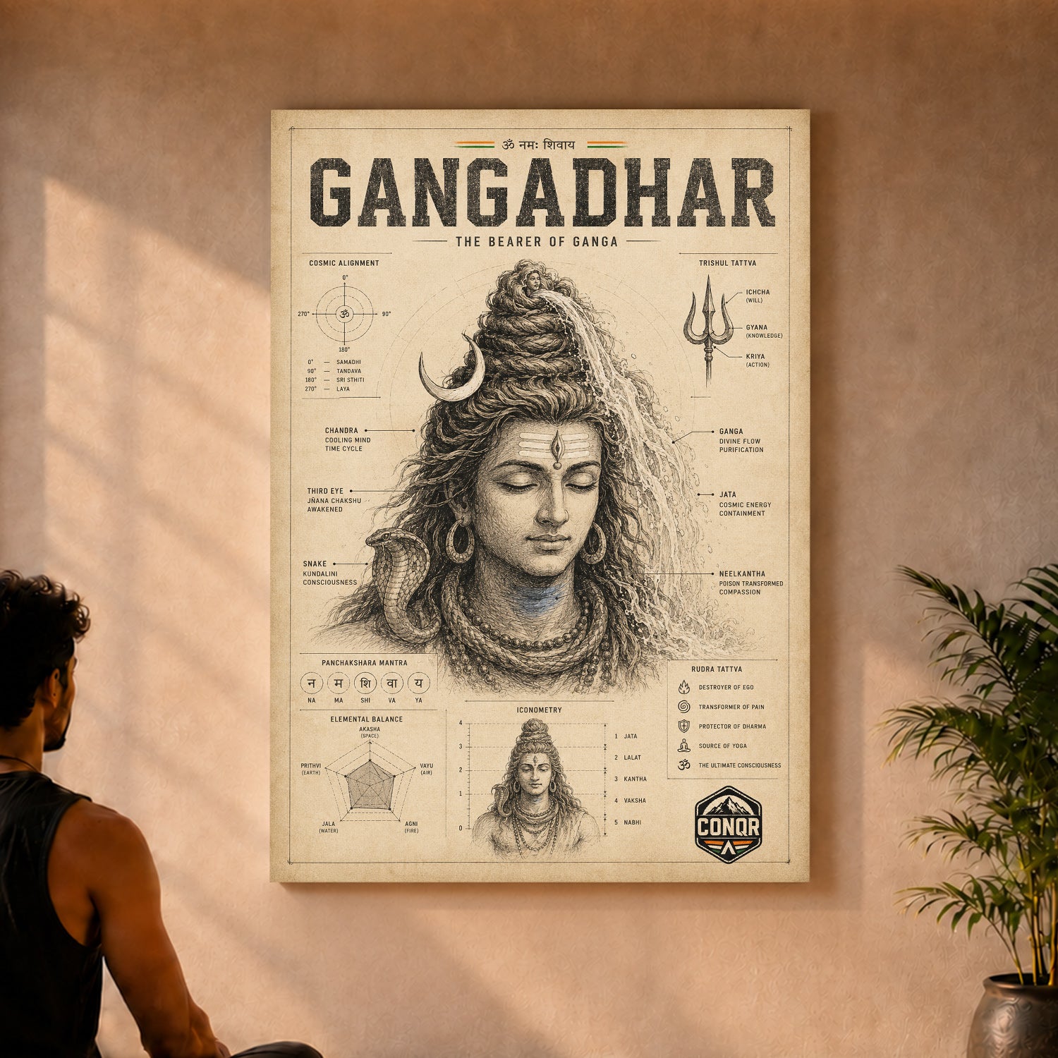 Gangadhar – Bearer of the Ganga, Explained