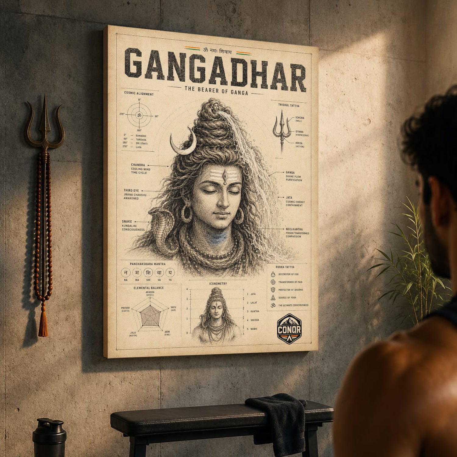 Gangadhar – Bearer of the Ganga, Explained
