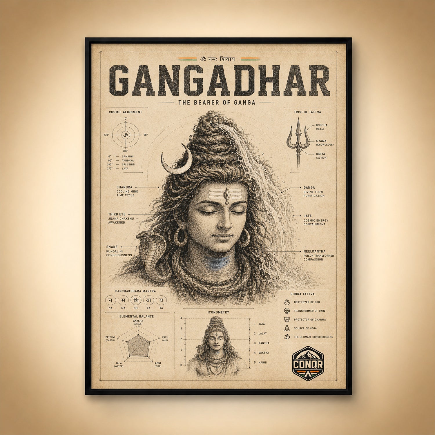 Gangadhar – Bearer of the Ganga, Explained