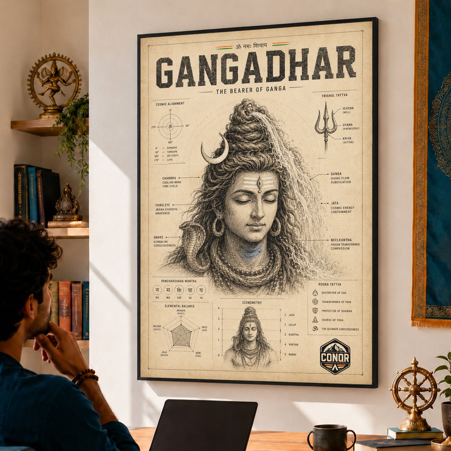 Gangadhar – Bearer of the Ganga, Explained