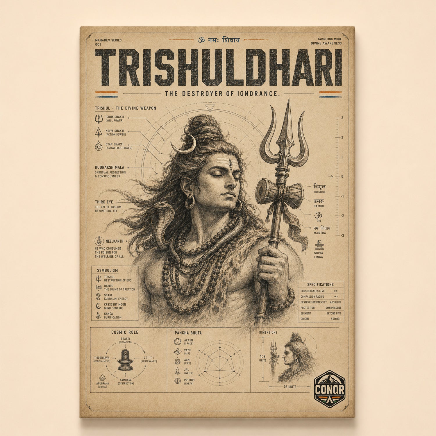 Sepia infographic of Trishuldhari holding the trident with ichha, kriya and gyan shakti labels