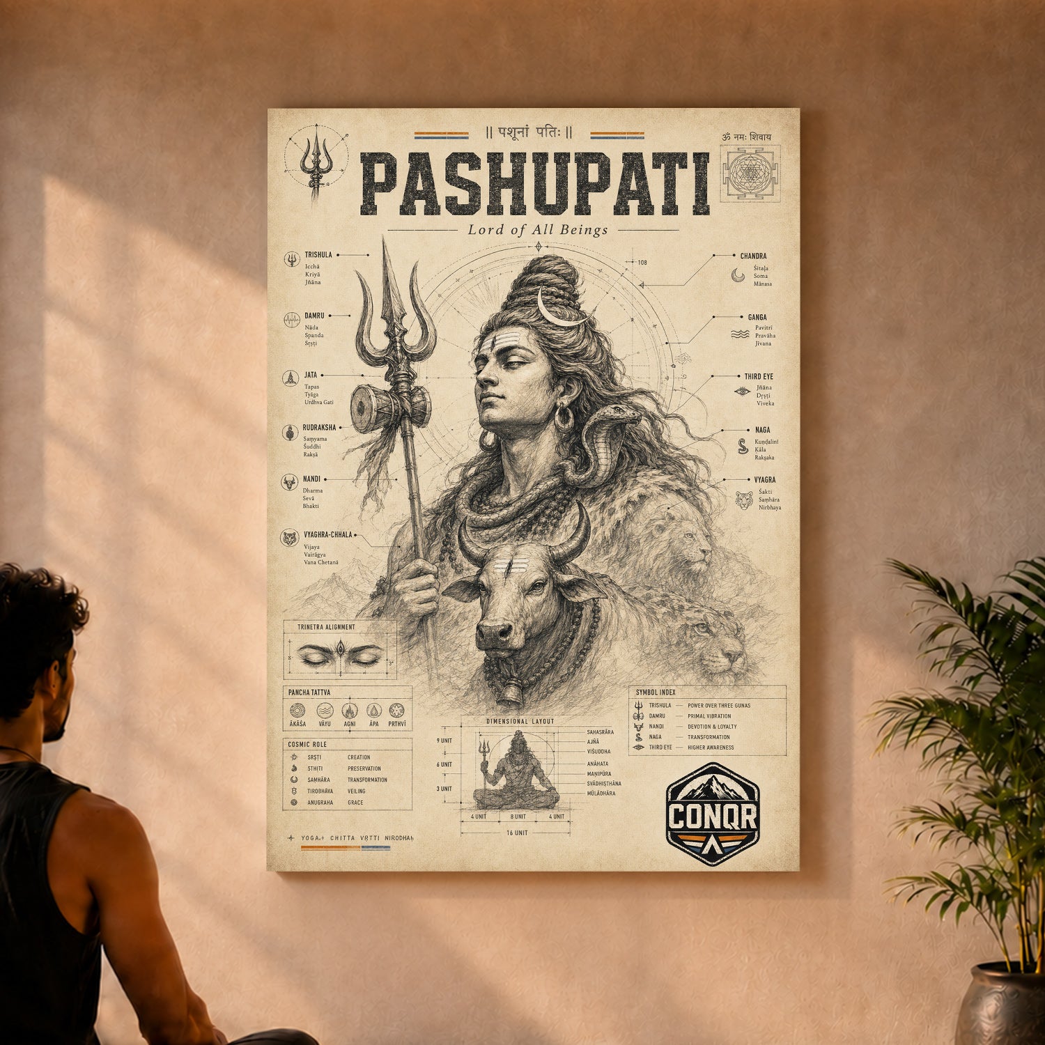 Pashupati – Lord of All Beings, Explained