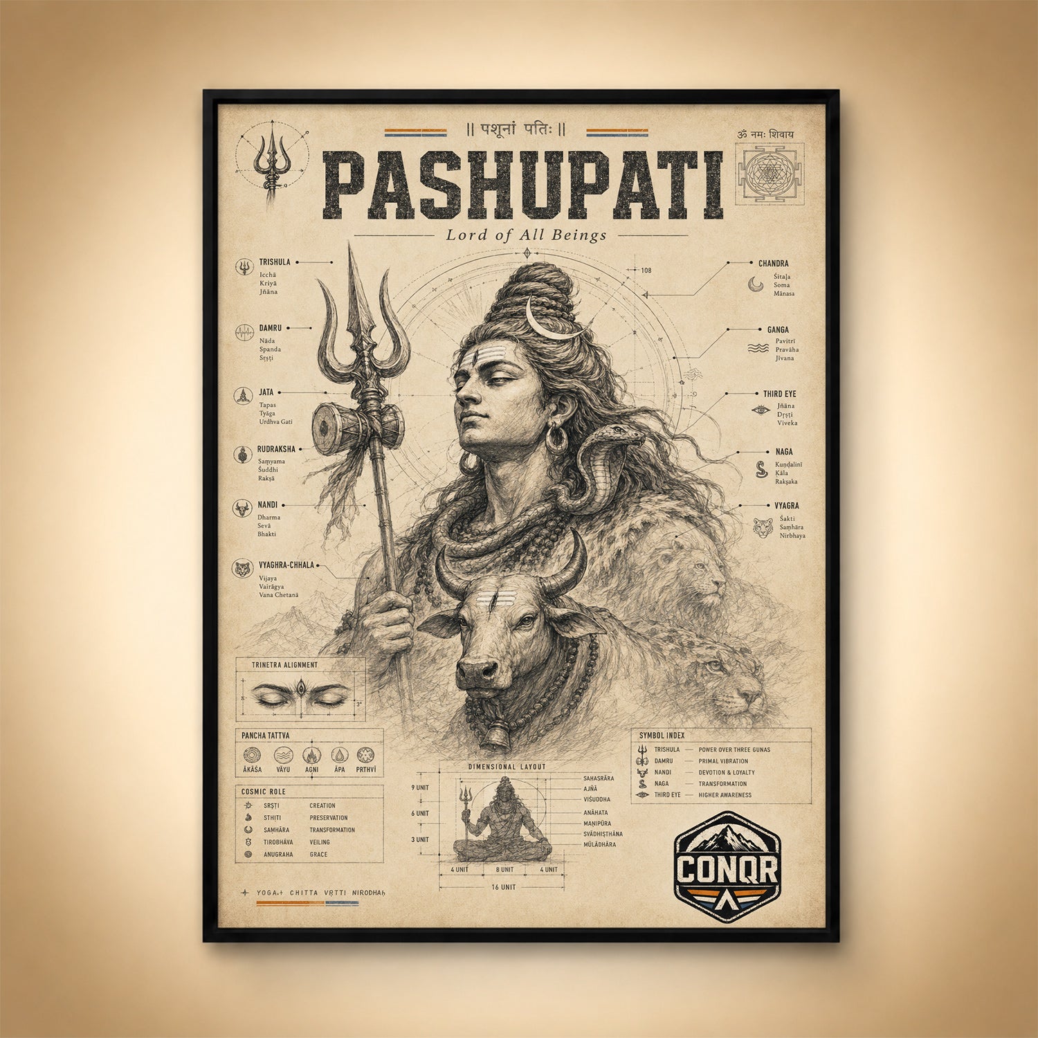 Pashupati – Lord of All Beings, Explained