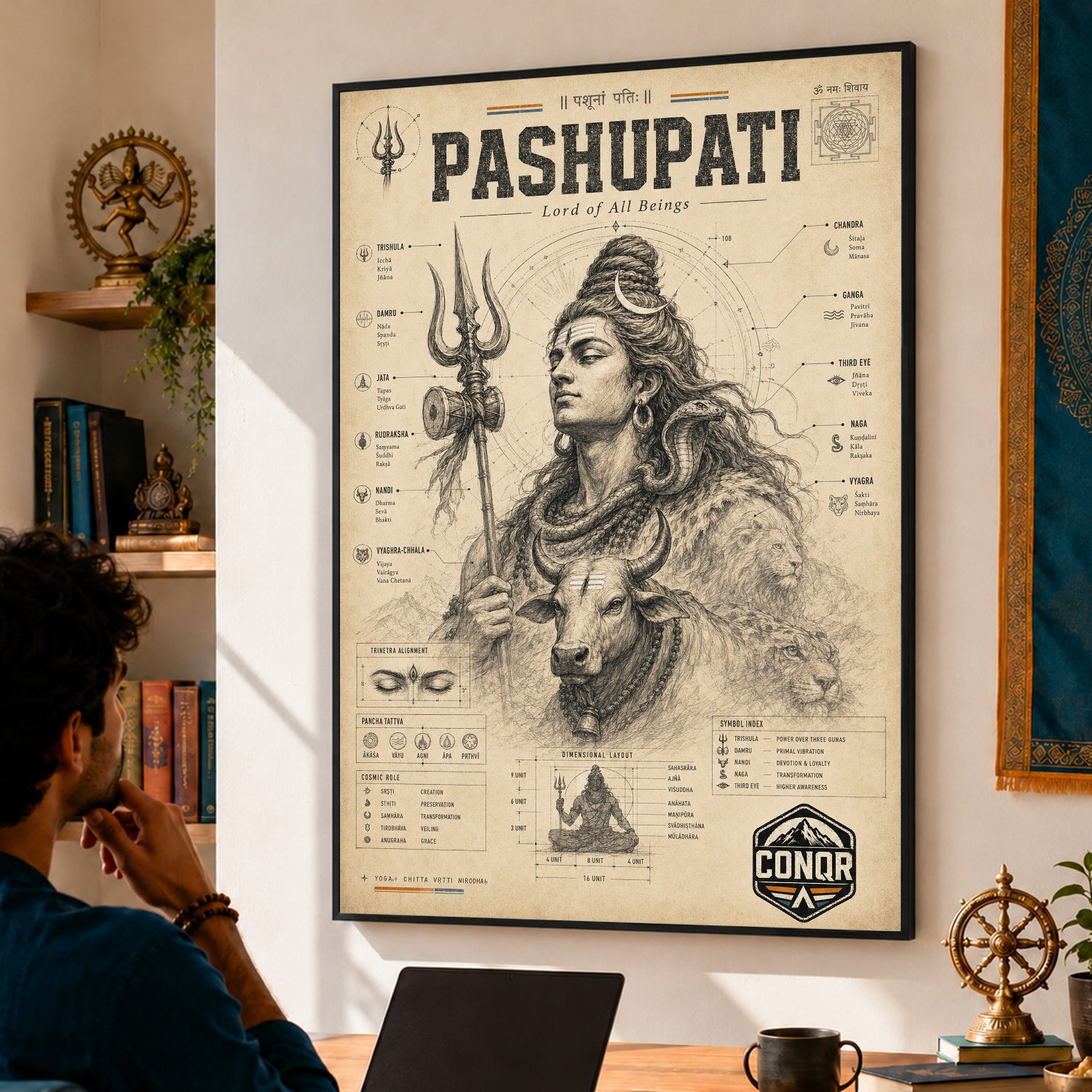 Pashupati – Lord of All Beings, Explained